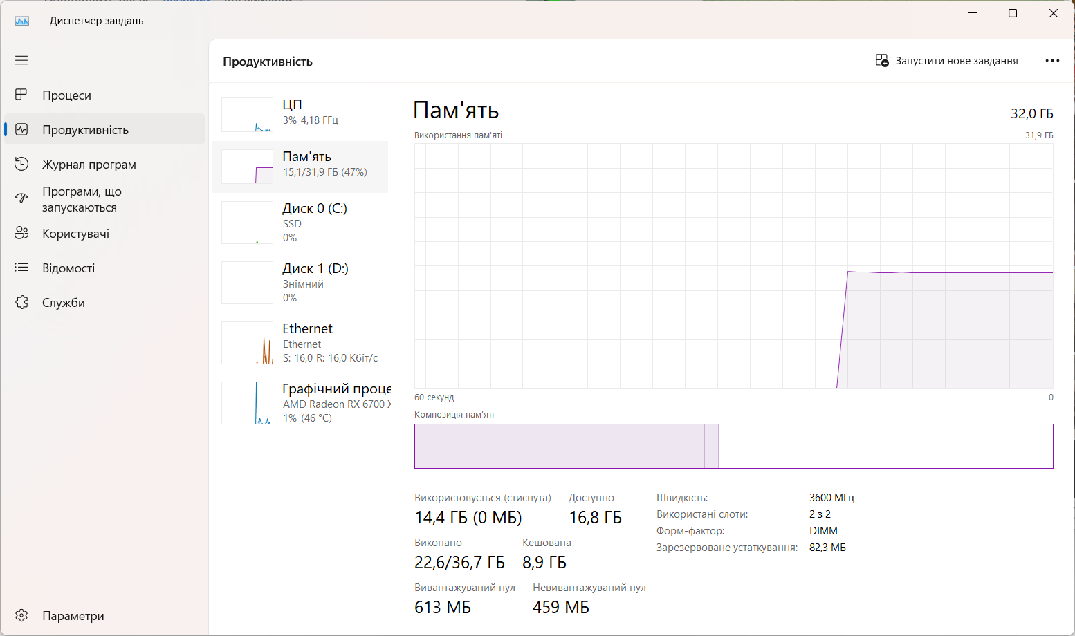 Task manager MHz