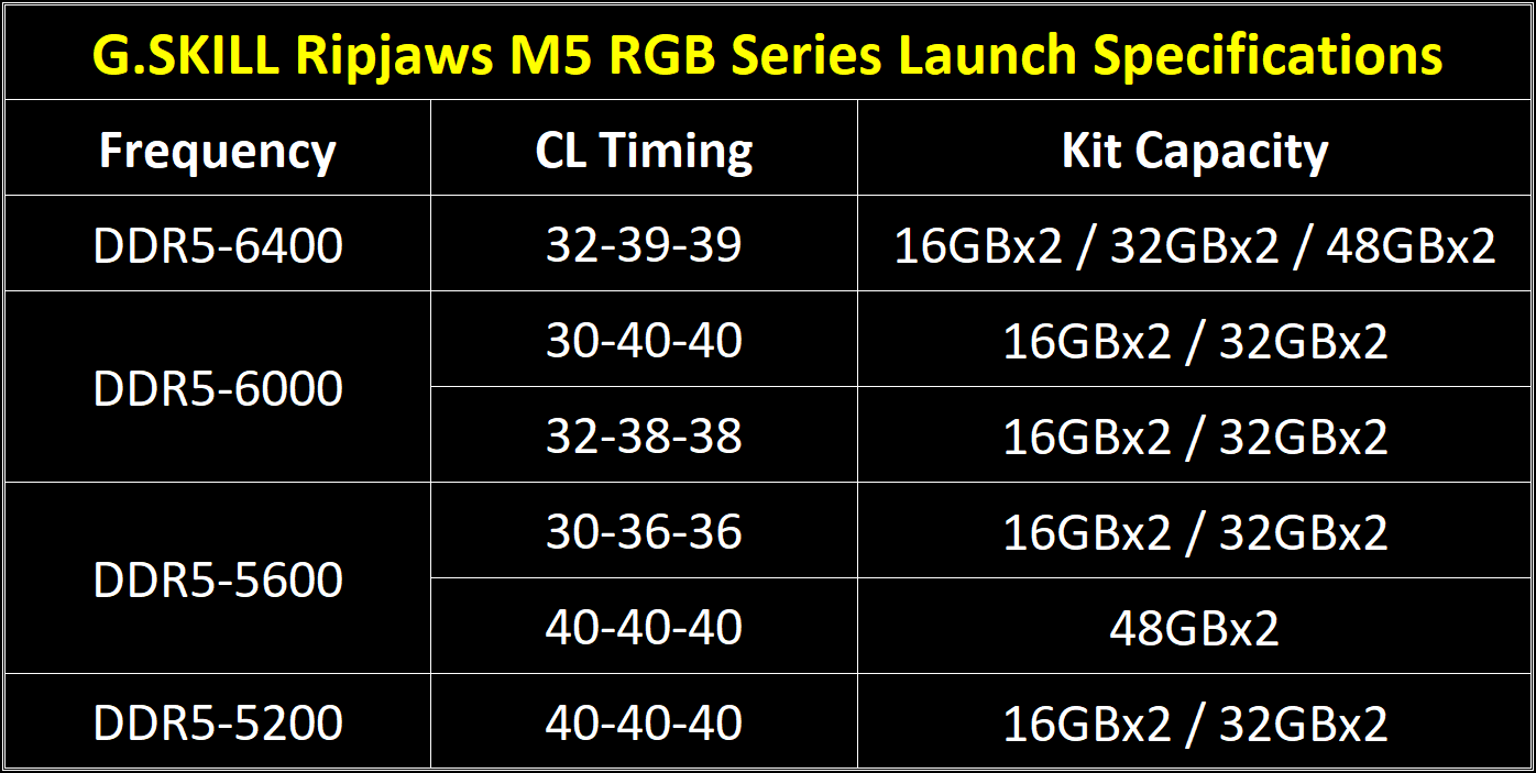 Ripjaws M5 RGB DDR5