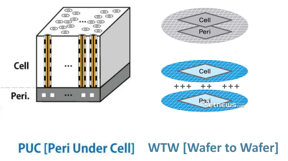 PUC vs WTW