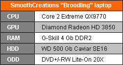 SmoothCreations Broodling (спецификации)