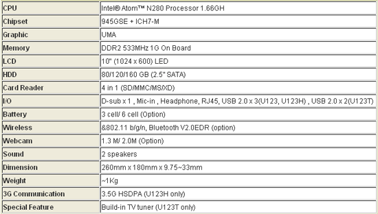 MSI Wind U123 specs