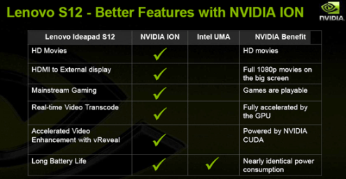 Преимущества NVIDIA Ion