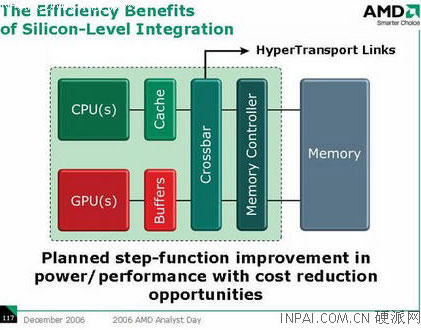 AMD Llano (Fusion)