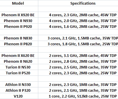 процессоры AMD для платформы Danube