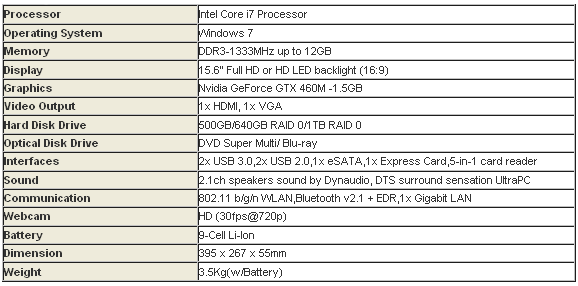 ноутбук MSI GT663 характеристики