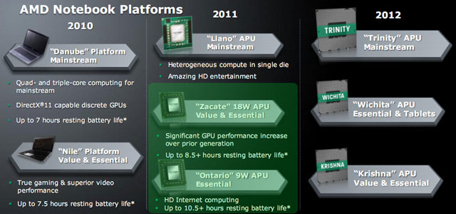 AMD Brazos