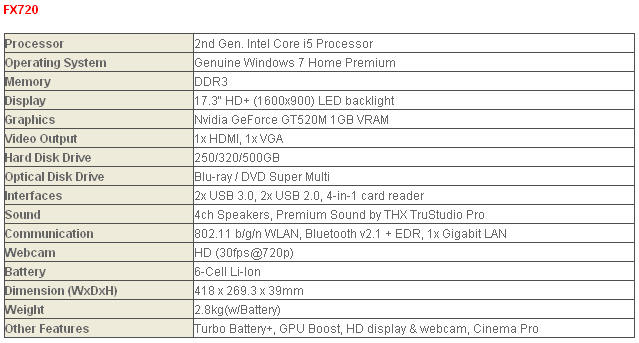 Ноутбук MSI FX720 характеристики