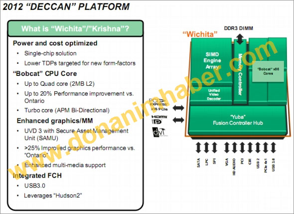 Платформа AMD Deccan