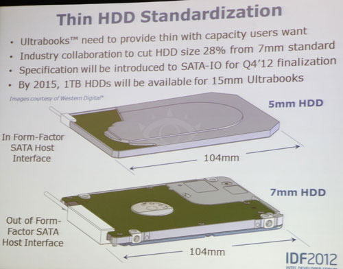 5-мм HDD