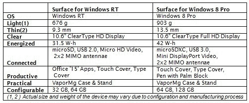 Процессоры Intel Core M специально для тонких портативных безвентиляторных устройств