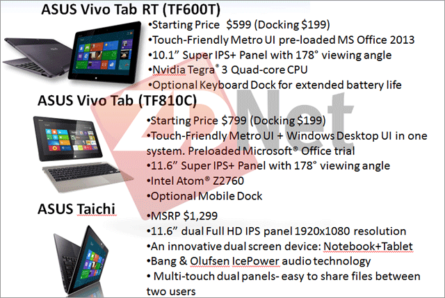 планшеты Asus с Windows 8 и RT - цены