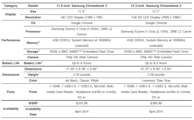 Samsung Chromebook 2 - характеристики