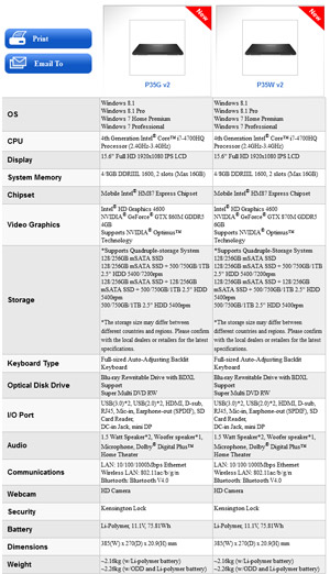 Ноутбук Gigabyte P35W v2/P35G v2 - характеристики