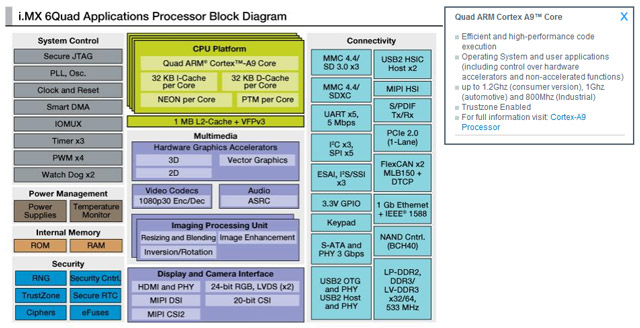 SoC FreeScale i.MX 6Quad