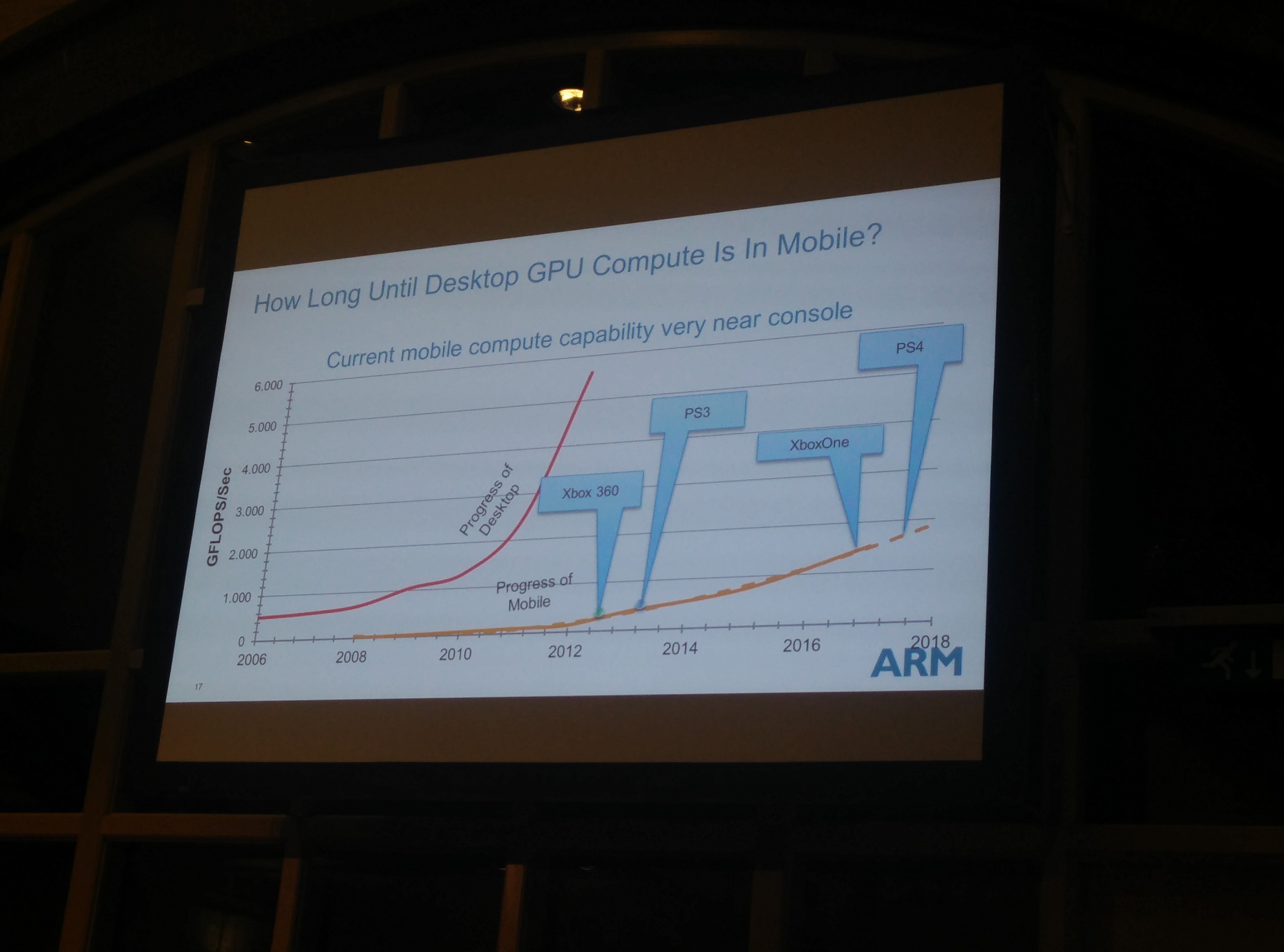 ARM: по качеству графики мобильные устройства обойдут консоли в 2017 году /  Новости / Overclockers.ua