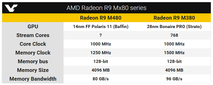 Radeon R9 M480