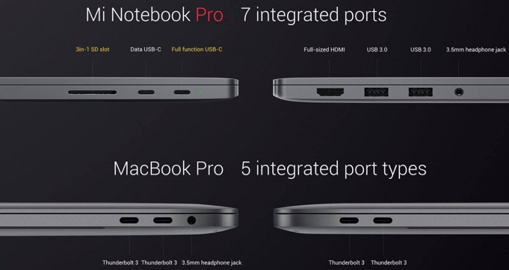 Xiaomi Mi Notebook Pro