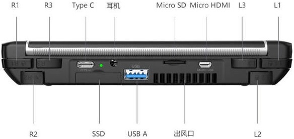 GPD Win 2