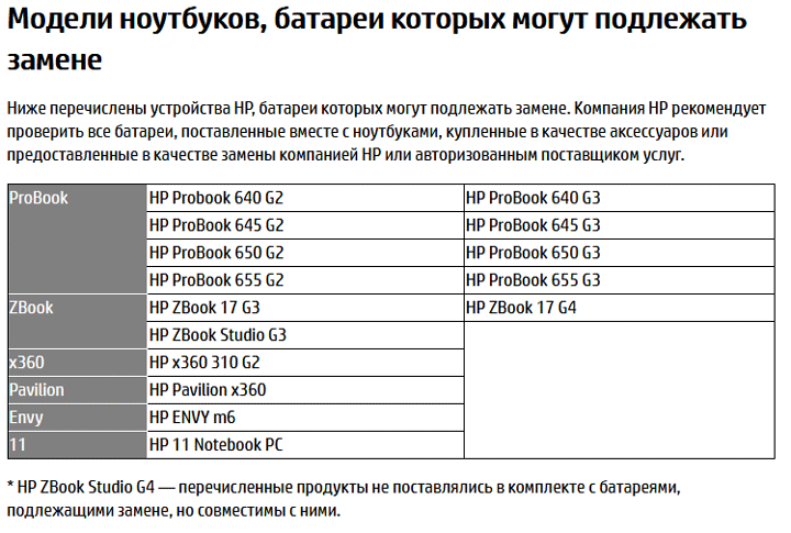 HP отзывает аккумуляторы для ноутбуков из-за риска возгорания 