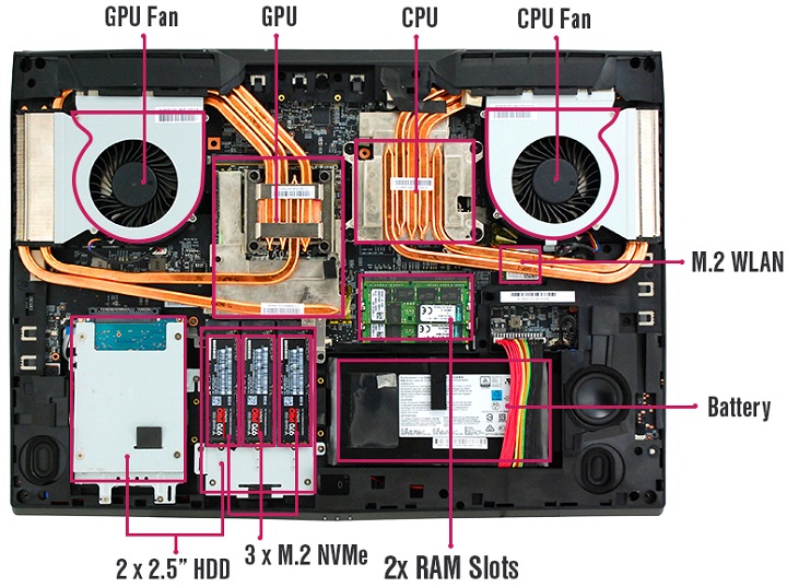 Eurocom Tornado F7W