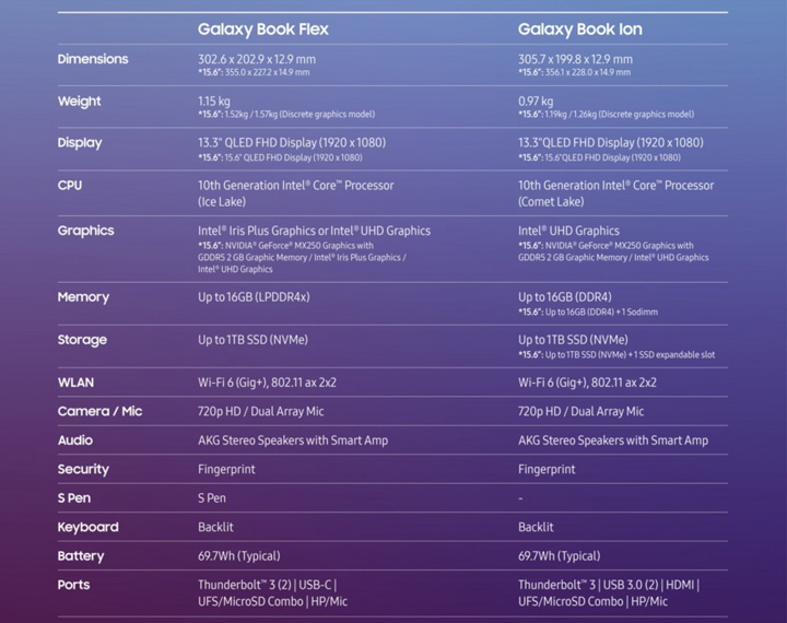 Samsung Galaxy Book Flex и Galaxy Book Ion