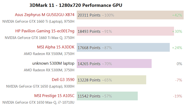 Radeon RX 5300M