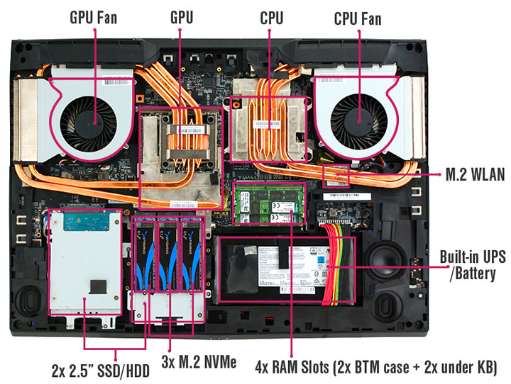 Eurocom Tornado F7 SE