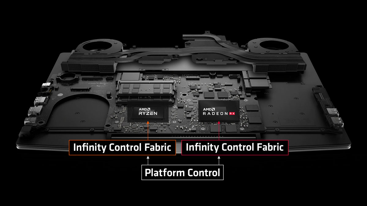 AMD SmartShift