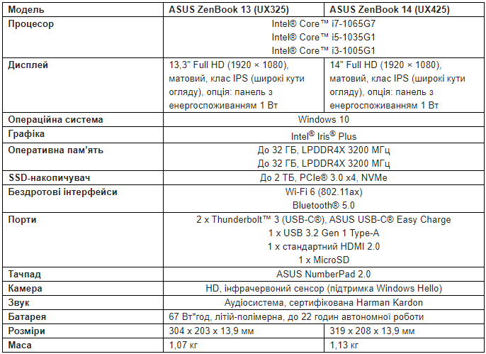 ASUS ZenBook