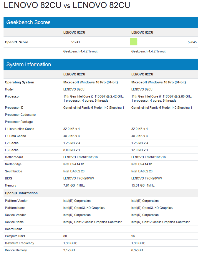 Рейтинг встроенной графики процессоров