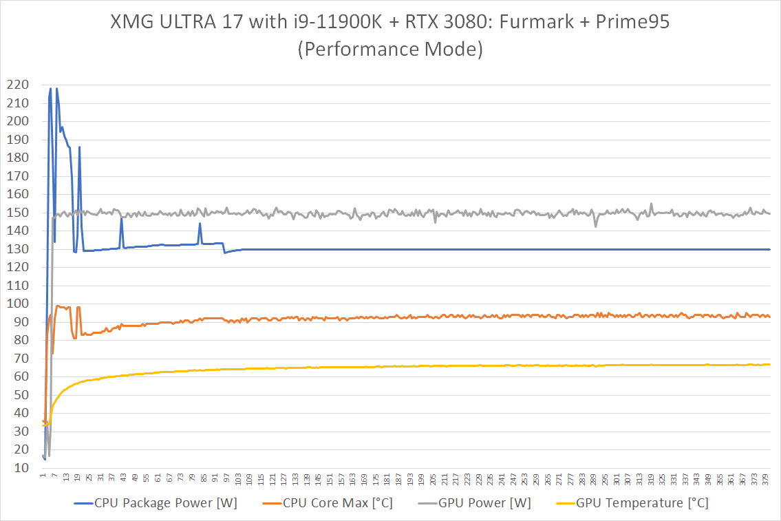 XMG Ultra 17