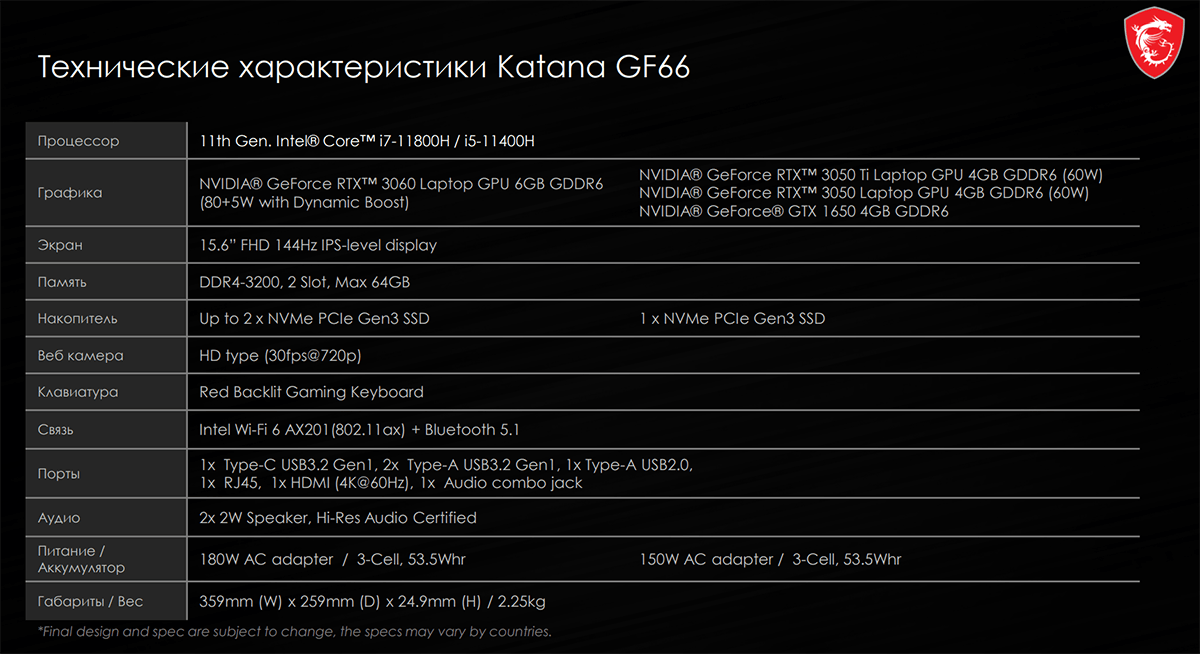 Msi установка windows 11. MSI Katana gf76 обои. MSA Katana gf76. MSI Katana RTX 3060. MSI gf76 Katana RTX 3050.