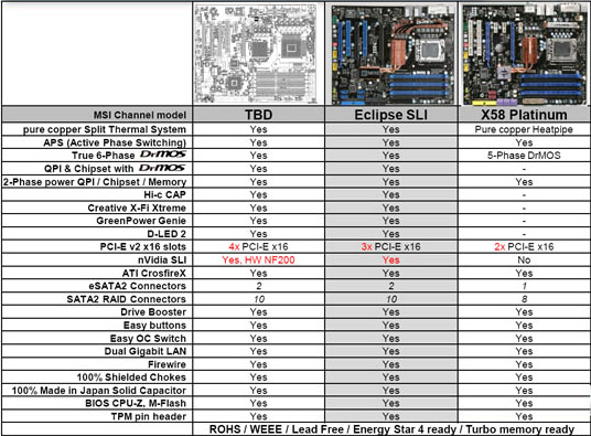 MSI Eclipse Plus характеристики