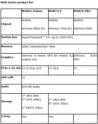 линейка ASUS M4N 