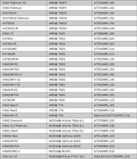 Материнские платы MSI AM2+ и Phenom II AM3: официальное заявление