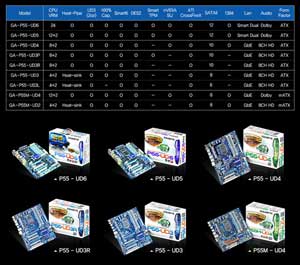 материнские платы Gigabyte P55