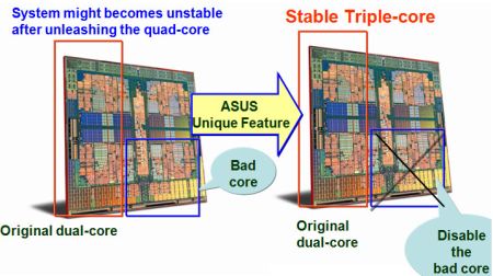 Разблокировка ядер на материнских платах ASUS