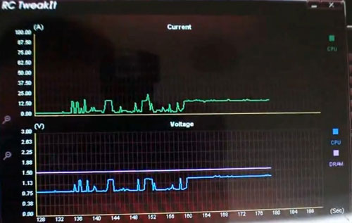 технология ASUS ROG Connect