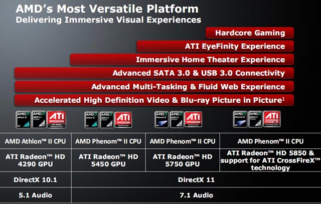 чипсет AMD 890GX