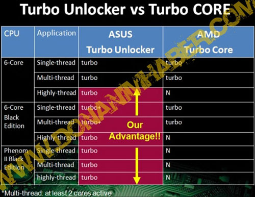 ASUS Turbo Unlocker