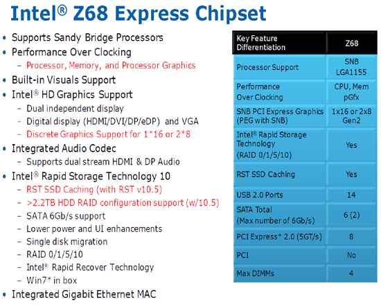 Чипсет Intel Z68