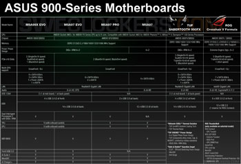 Материнские платы Asus M5A