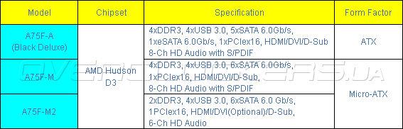 Материнские платы ECS A75 Series