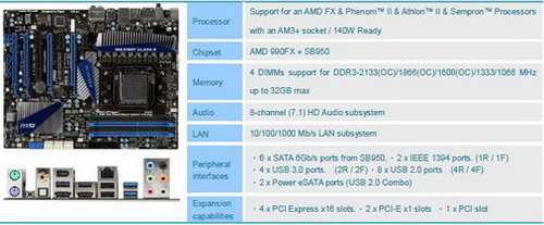 Материнская плата MSI 990FXA-GD80