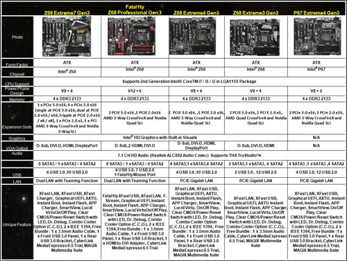 Материнские платы ASRock с PCI-E 3.0