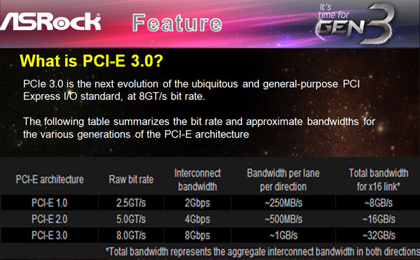 Материнские платы ASRock с PCI-E 3.0