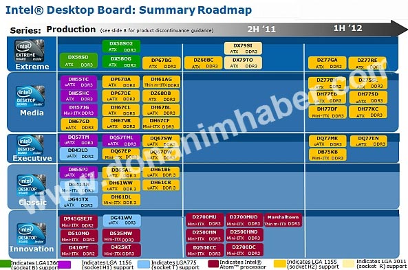 Роадмап Intel (материнские платы)