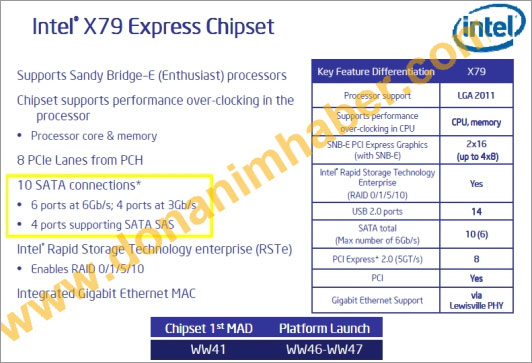 Платформа Intel X79