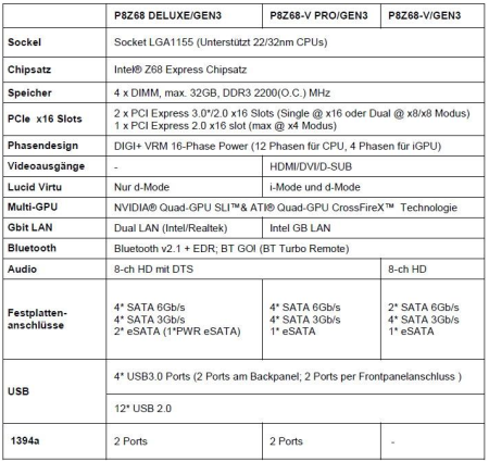 Asus P8Z68 Gen3