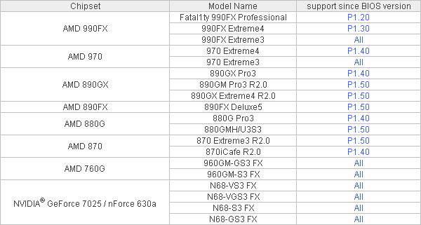 Платы ASRock - поддержка AMD FX